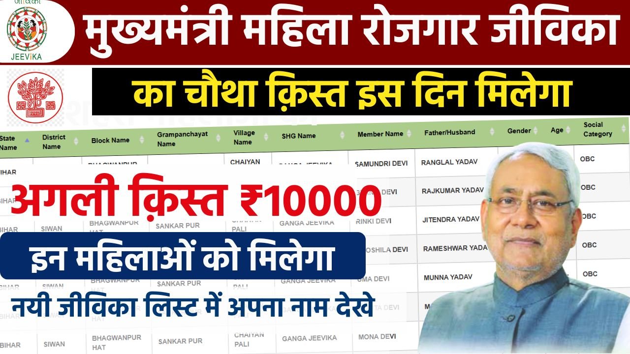 Bihar Mahila Rojgar Yojana 4th Installment Date