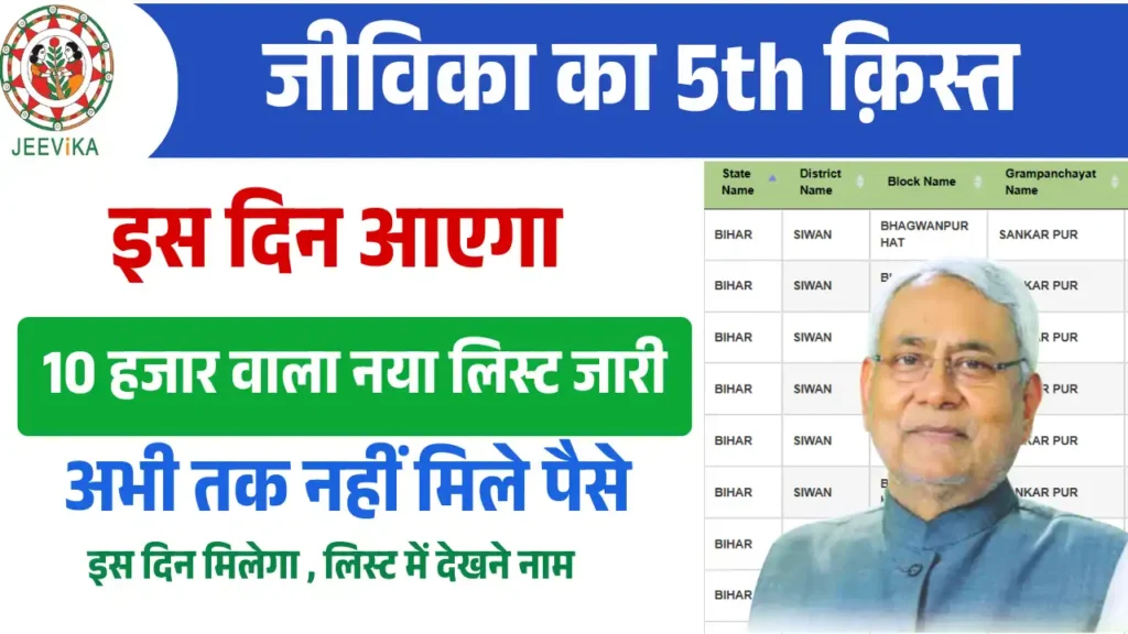 Bihar Mahila Rojgar Yojana 5th Installment Date